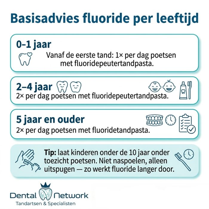 Fluoride advies voor het kindergebit